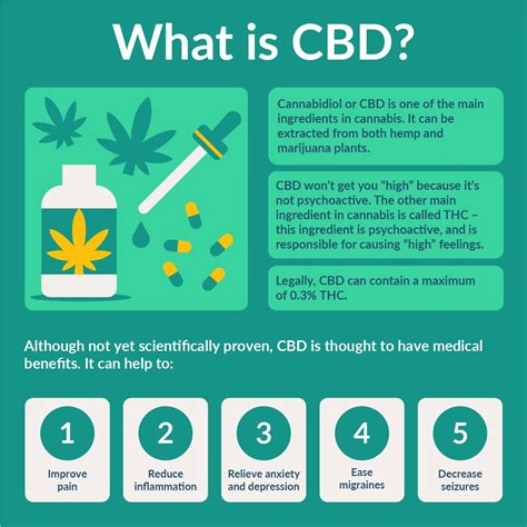 why can't i test for cbd